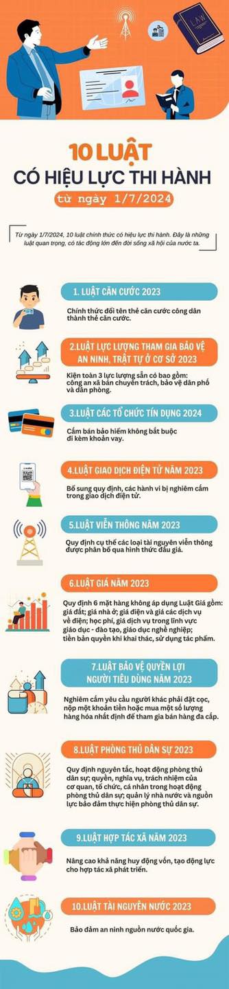 10 luật có hiệu lực thi hành từ ngày 1/7/2024