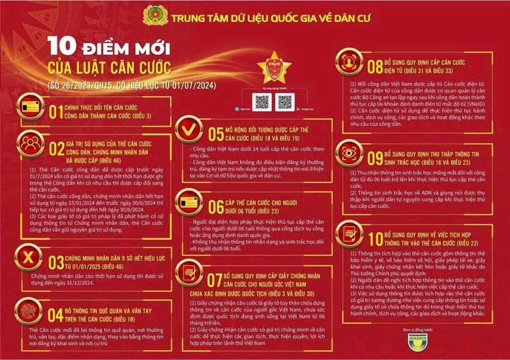 10 ĐIỂM MỚI NỔI BẬT CỦA LUẬT CĂN CƯỚC