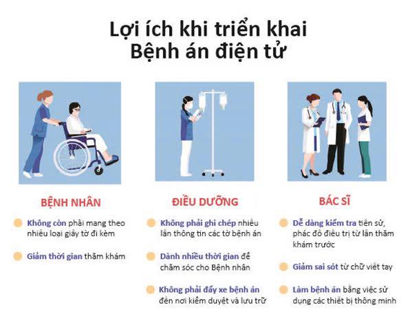 TRIỂN KHAI BỆNH ÁN ĐIỆN TỬ