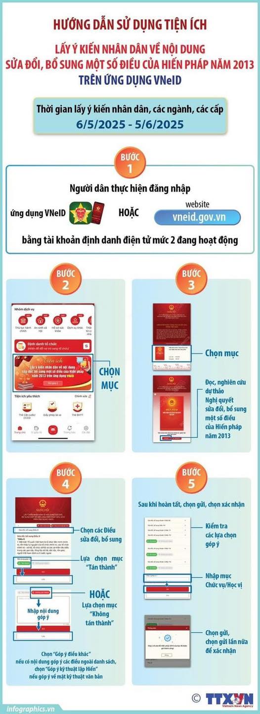 HƯỚNG DẪN 5 BƯỚC LẤY Ý KIẾN SỬA ĐỔI HIẾN PHÁP NĂM 2013 TRÊN VNeID