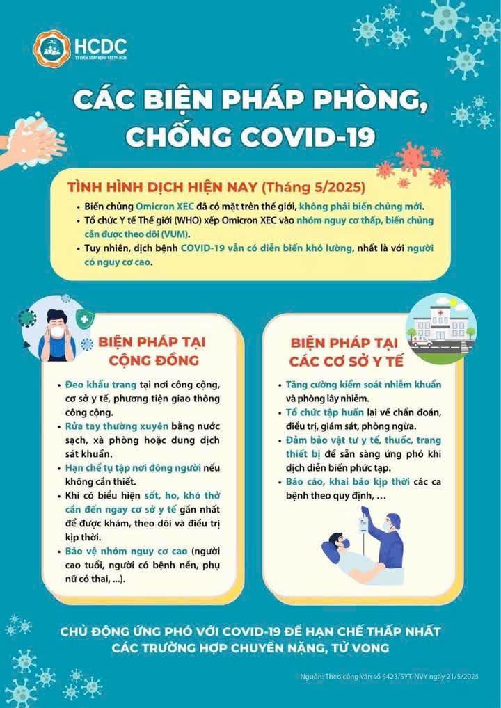CÁC BIỆN PHÁP PHÒNG CHỐNG COVID-19